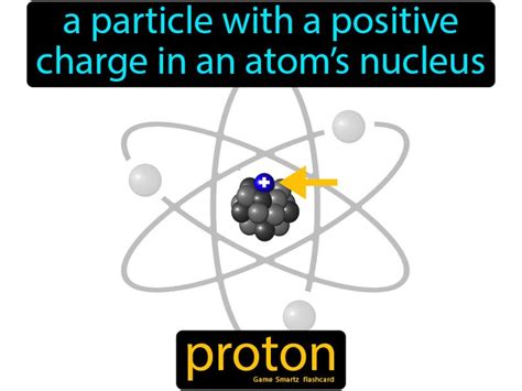 Proton Science Flashcards Science Facts Science Education