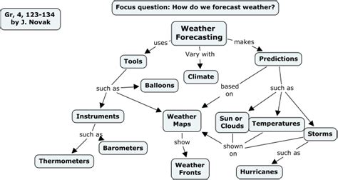 Weather Forecasting Pp 123 134