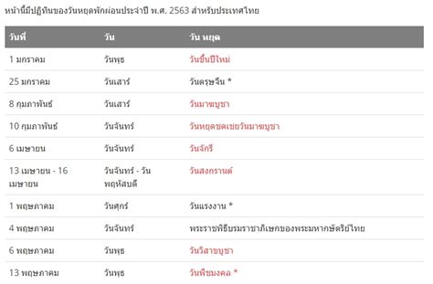ในวันพืชมงคลสิ่งหนึ่งที่คนไทยทั้งประเทศต่างรอดูรอชมและถามไถ่กันจนเป็นธรรมเนียมประการหนึ่ง หนีไม่พ้น พระโคกินอะไร คือ พระโคเสี่ยงทายกิน. วันพืชมงคล ปี63 คือวันที่เท่าไหร่กันแน่คะ - Pantip