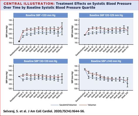 Systolic Blood Pressure In Heart Failure With Preserved Ejection