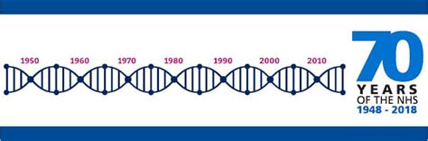 70 Years Of Genetics And Genomics In Healthcare Genomics Education