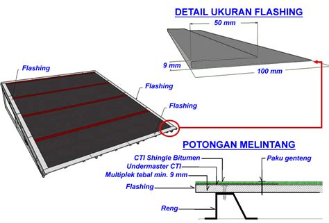 Penting Kemiringan Atap Bitumen