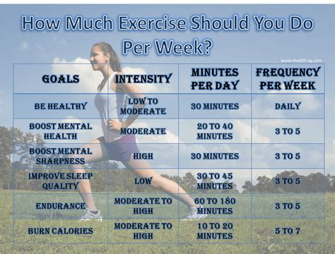 How Much Exercise Should You Get Per Week Online Degrees
