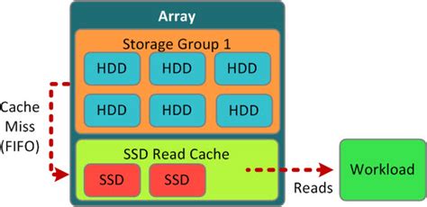 Three Example Home Lab Storage Designs Using Ssds And Spinning Disk