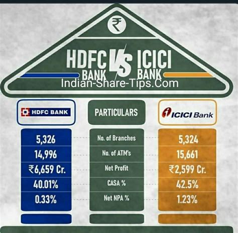 The consensus estimate represents an upside of 7.59% from the last price of 566.95. HDFC vs ICICI Bank Performance Declassified | Indian Stock ...