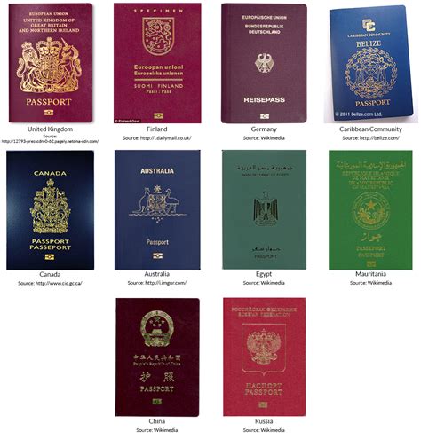 11 Types Of Passport Around The World Types Of All