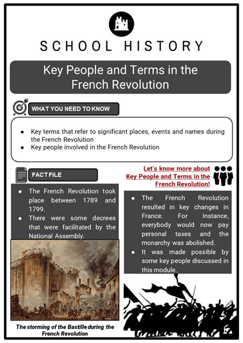 Key People And Terms In The French Revolution Facts And Worksheets