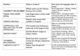Ks2 newspaper report full week planning and resources these resources were used for a year. Pun headline activity | Teaching Resources