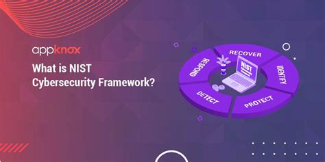 What Is Nist Cybersecurity Framework Csf Complete Guide 2022