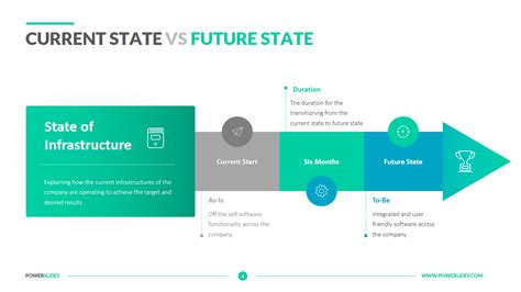 Current State Vs Future State Template Free