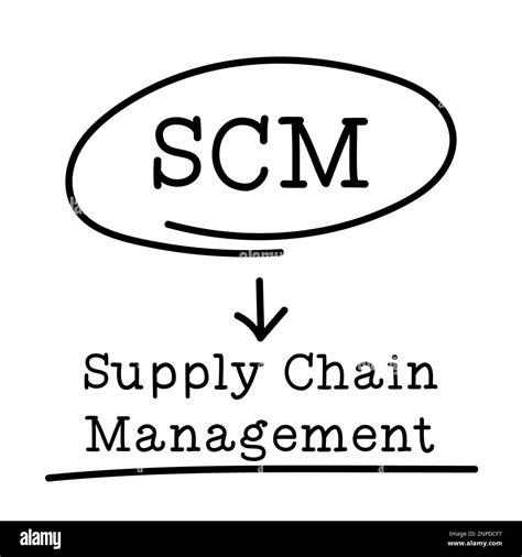 Letter Of Abbreviation Scm In Circle And Word Supply Chain Management