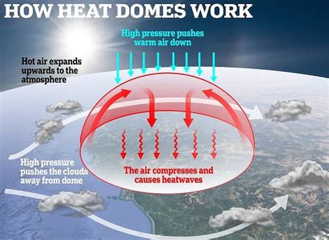 How Are Heat Domes Formed Know All About The Rising Temperatures Of Us