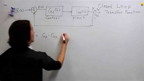 What are these management control systems? Intro to Control - 10.2 Closed-Loop Transfer Function ...