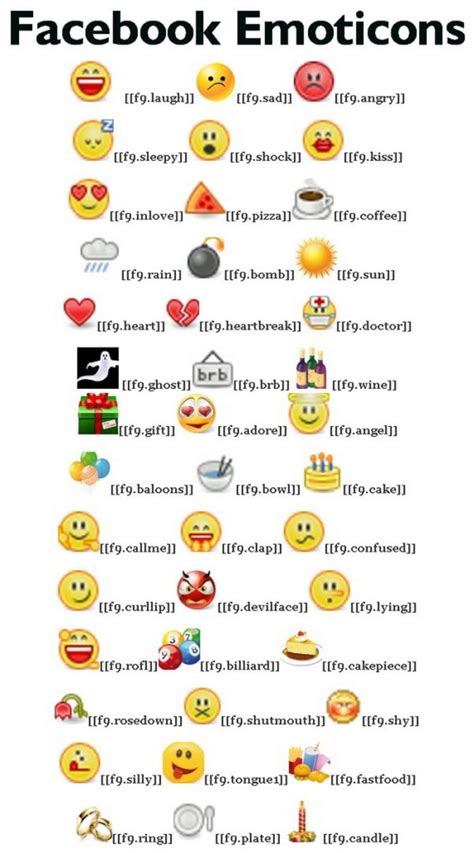 10 Top Class Facebook Emoticons Facebook Emoticons Emoticons Code