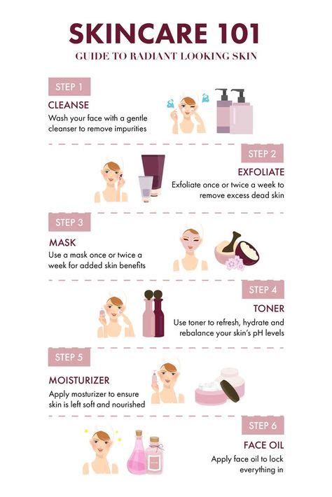 10 Best Basic Skin Care Routine Images In 2020 Skin Care Routine