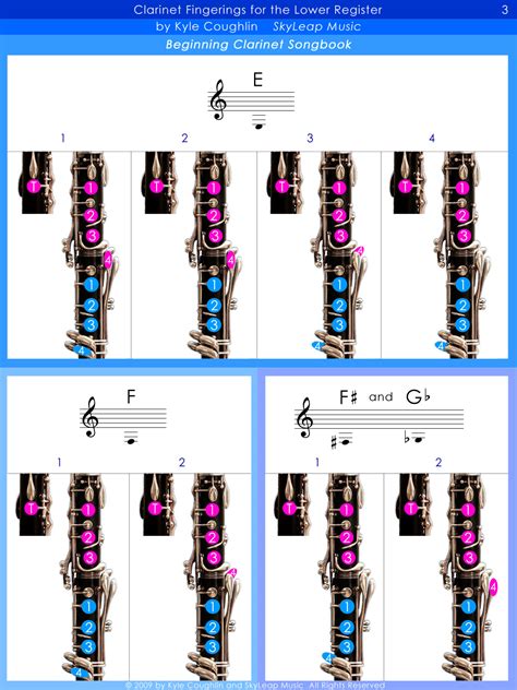 Clarinet High Note Finger Chart