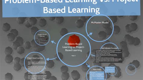 Problem Based Learning Vs Project Based Learning By Kriston Kapan