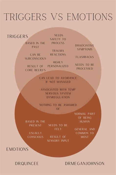 Triggers Vs Emotions — Change Counseling