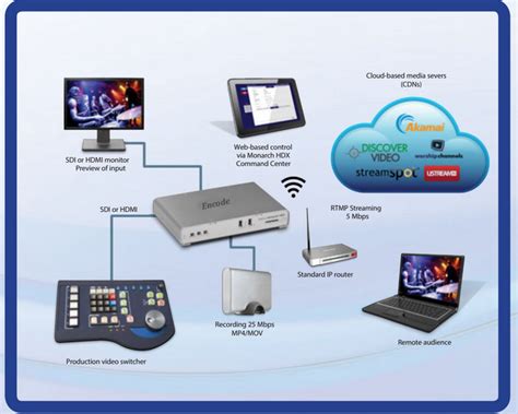 Nguồn phát bởi vtc, megafun và internet. Giải pháp truyền hình trực tuyến