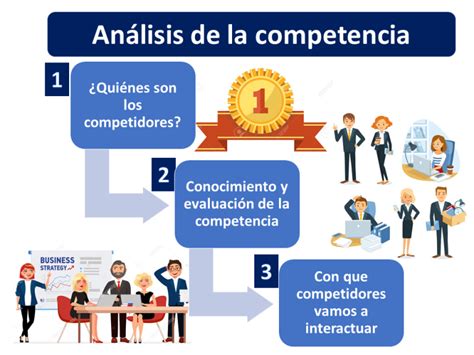 Análisis De La Competencia Qué Es Definición Y Concepto 2023