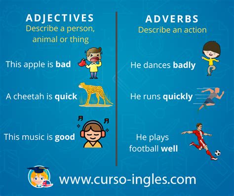 Adjetivos Vs Adverbios Ingles Uno