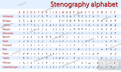 Shorthand Stenography Alphabet Stock Photo Picture And Royalty Free
