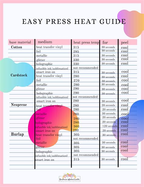 Printable Cricut Easy Press Heat Guide Easy Press Heat Guide Etsy