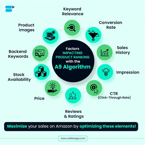 The Position A9 Algorithm In Amazon Web Optimization A Information For