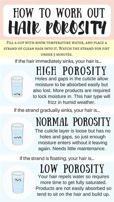 How To Know Your Hair Type Hair Texture And Hair Porosity Hair