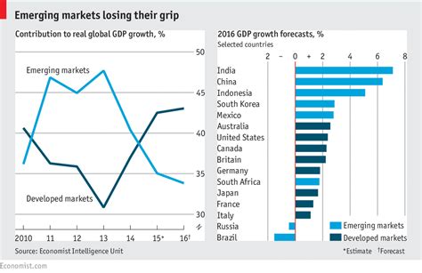 It's been a tough year for malaysia, with the tragic loss of two passenger jets. Daily chart: 2016's global wealth forecast | The Economist
