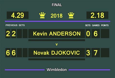 Wimbledon Scoreboard Customizable Digital Art By Carlos Vieira