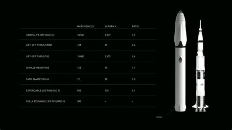 Spacex Interplanetary Transport System The Beginning Of Mars