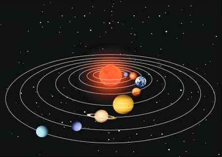 Kedudukan bumi dalam galaksi bima sakti dan sistem suria; Dari makhluk terkecil hingga makhluk terbesar semuanya ...