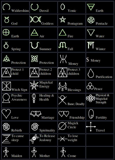 Pagan Protection Symbols Against Evil Most Common Pagan Symbols