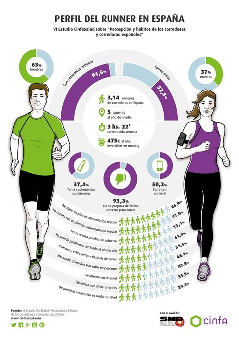 Beneficios De Correr Por Salud Consejos De Running