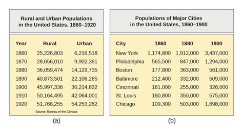 Us History The Growing Pains Of Urbanization 1870 1900