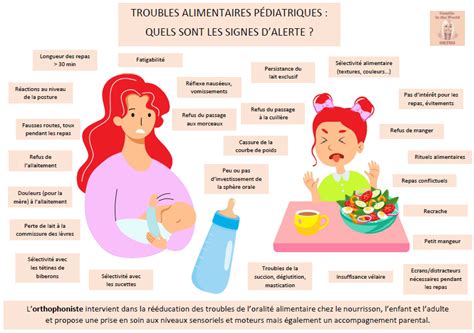 Infographie Troubles Alimentaires Pédiatriques Signes Dalerte