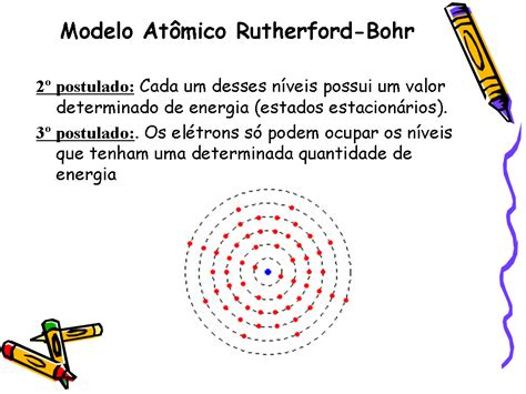 El modelo de thomson era parecido a un pastel de frutas: Soluções para Química: A EVOLUÇÃO DOS MODELOS ATÔMICOS