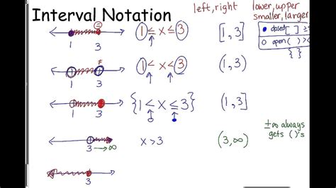 How do you express interval in set builder notation? Notes Interval Notation - YouTube