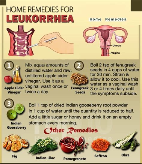 Home Remedies For Leukorrhea Vaginal Discharge By Dr Malhotra