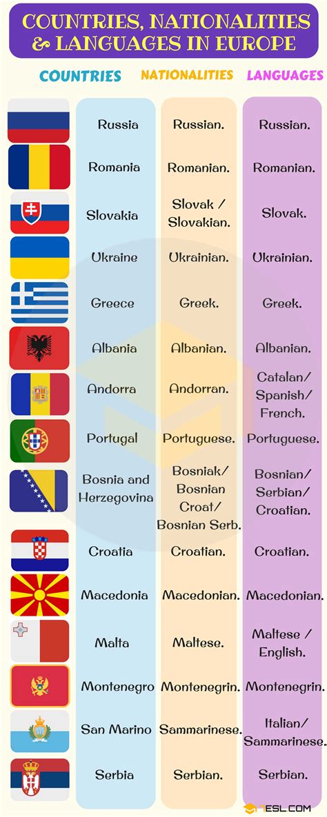 Countries And Nationalities In Spanish Siswa Pintar