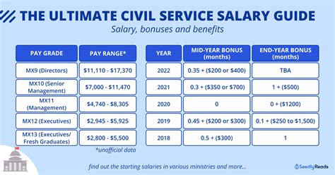 Pay Scale Of Civil Servants Pay Period Calendars 2023