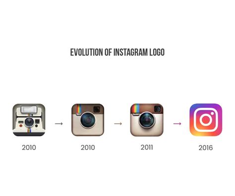 Instagram Logo History Of Instagram Logo Black Instagram Logo