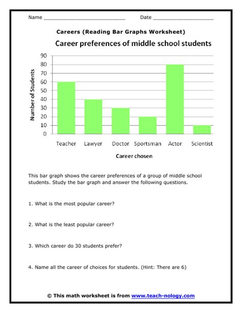 Printable line graph worksheets for primary and intermediate students. Careers - Reading Bar Graphs