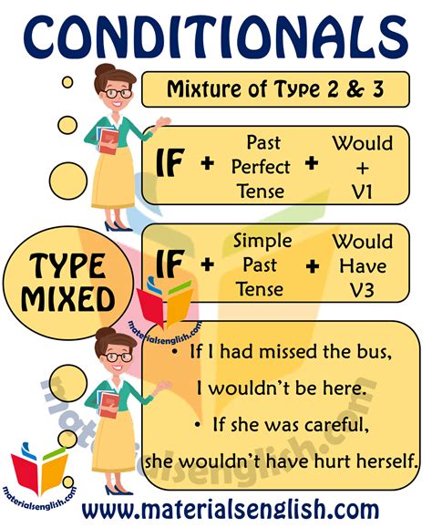 If Clauses Type Teaching English Grammar English Grammar Hot Sex Picture
