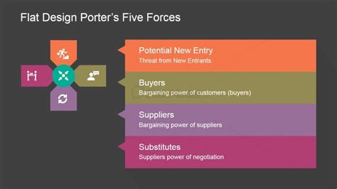 Porters Five Forces Micro Environment Powerpoint Design Slidemodel