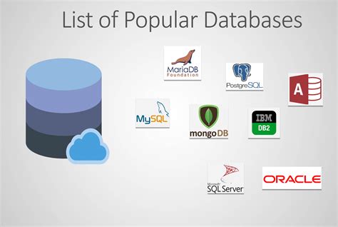 List Of Some Most Popular Databases In The World Tricky Enough