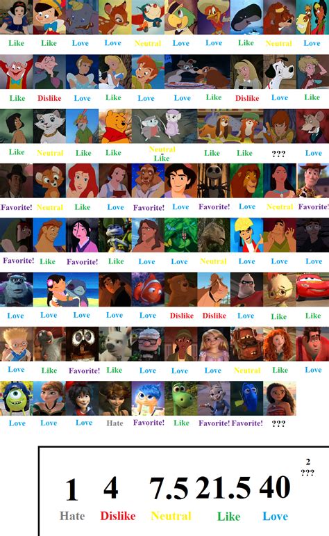 Disney And Pixar Protagonists Scorecard By Mranimatedtoon On Deviantart