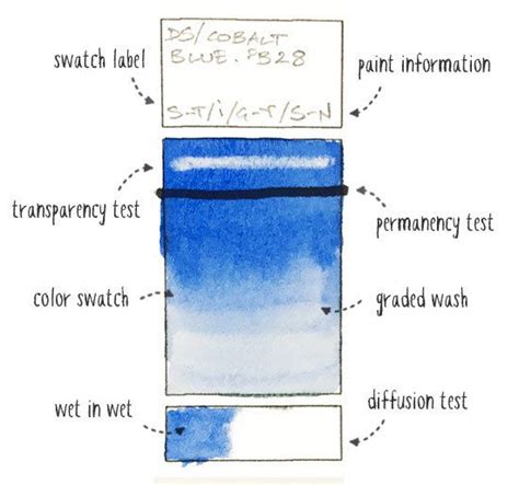 Swatch Template Breakdown Acrylic Painting Lessons Watercolor Painting