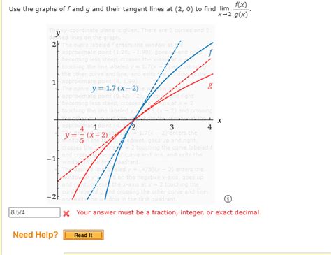 Solved Use The Graphs Of F And G And Their Tangent Lines At